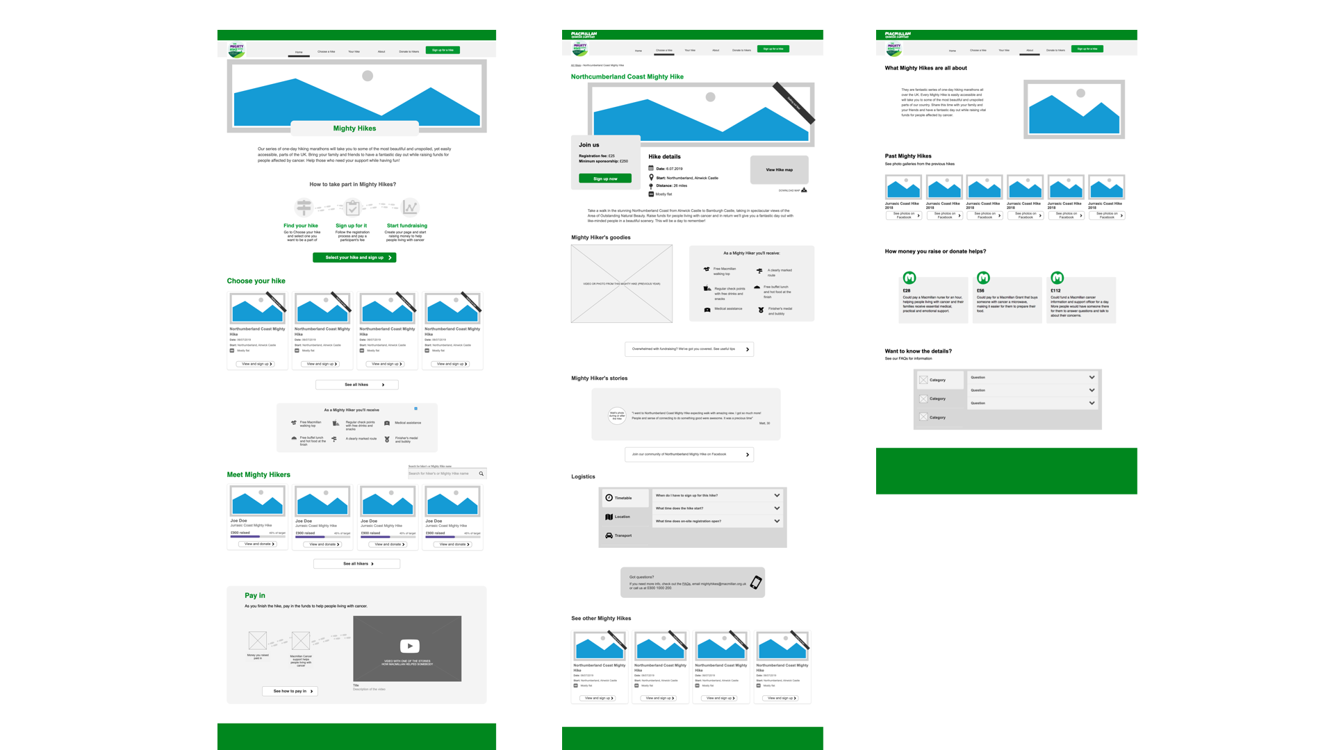 MIghty hikes wireframe